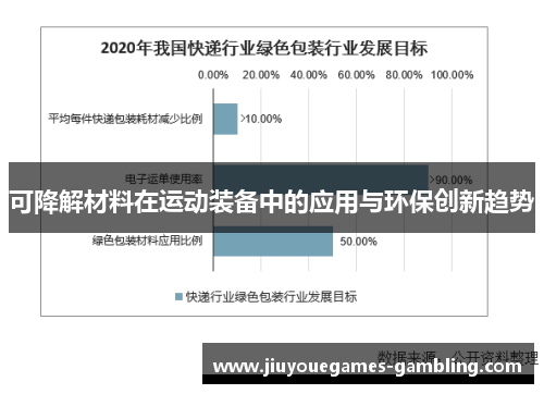 可降解材料在运动装备中的应用与环保创新趋势