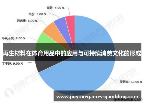 再生材料在体育用品中的应用与可持续消费文化的形成