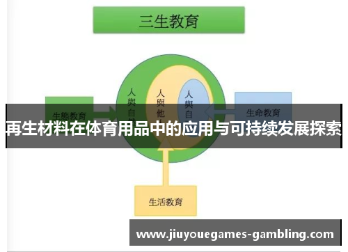 再生材料在体育用品中的应用与可持续发展探索