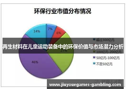 再生材料在儿童运动装备中的环保价值与市场潜力分析