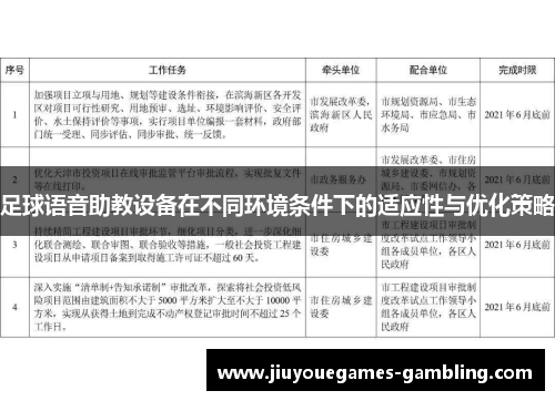 足球语音助教设备在不同环境条件下的适应性与优化策略
